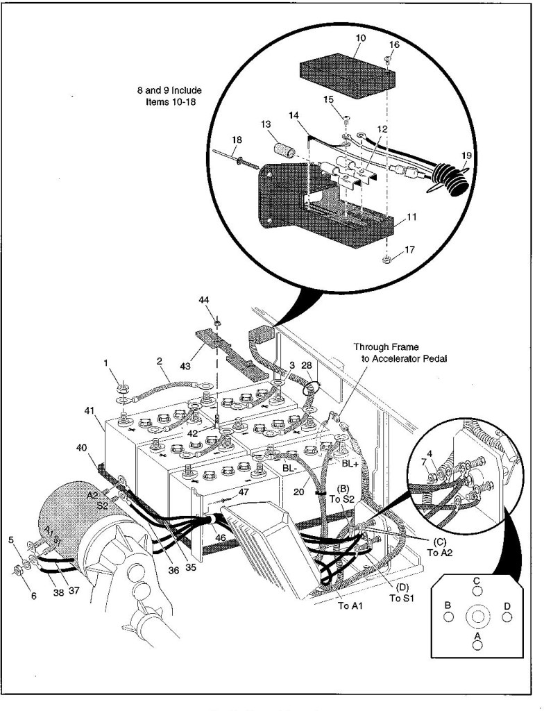 TXT Freedom, Year 1997 | EZGO Golf Cart