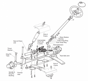 Front Suspension and Steering | EZGO Golf Cart