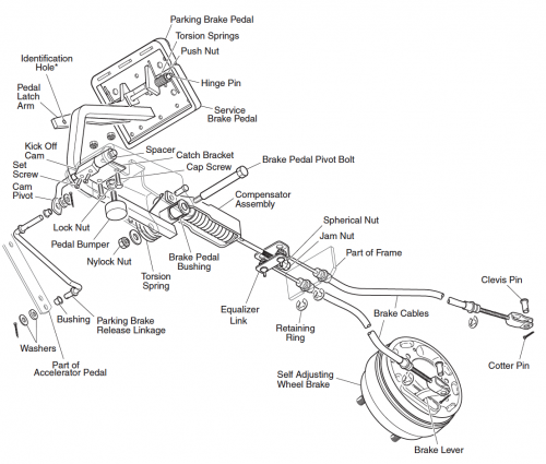Brake System | EZGO Golf Cart wiring diagram for gas 1998 ezgo txt 